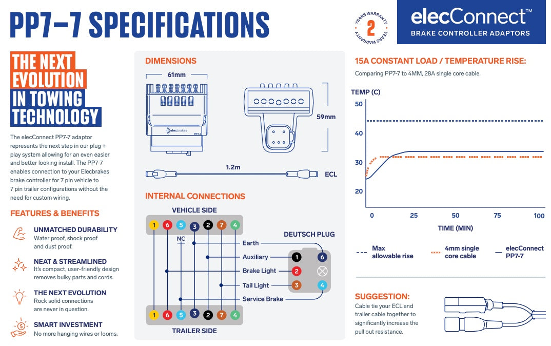 ElecConnect Adapter 7-7 Flat