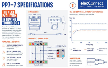 ElecConnect Adapter 7-7 Flat