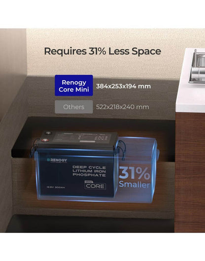 RENOGY MINI 500-11062 Lithium 12V 300Ah LiFePO4 Battery — RBT12300LFP-M-G1-AU 