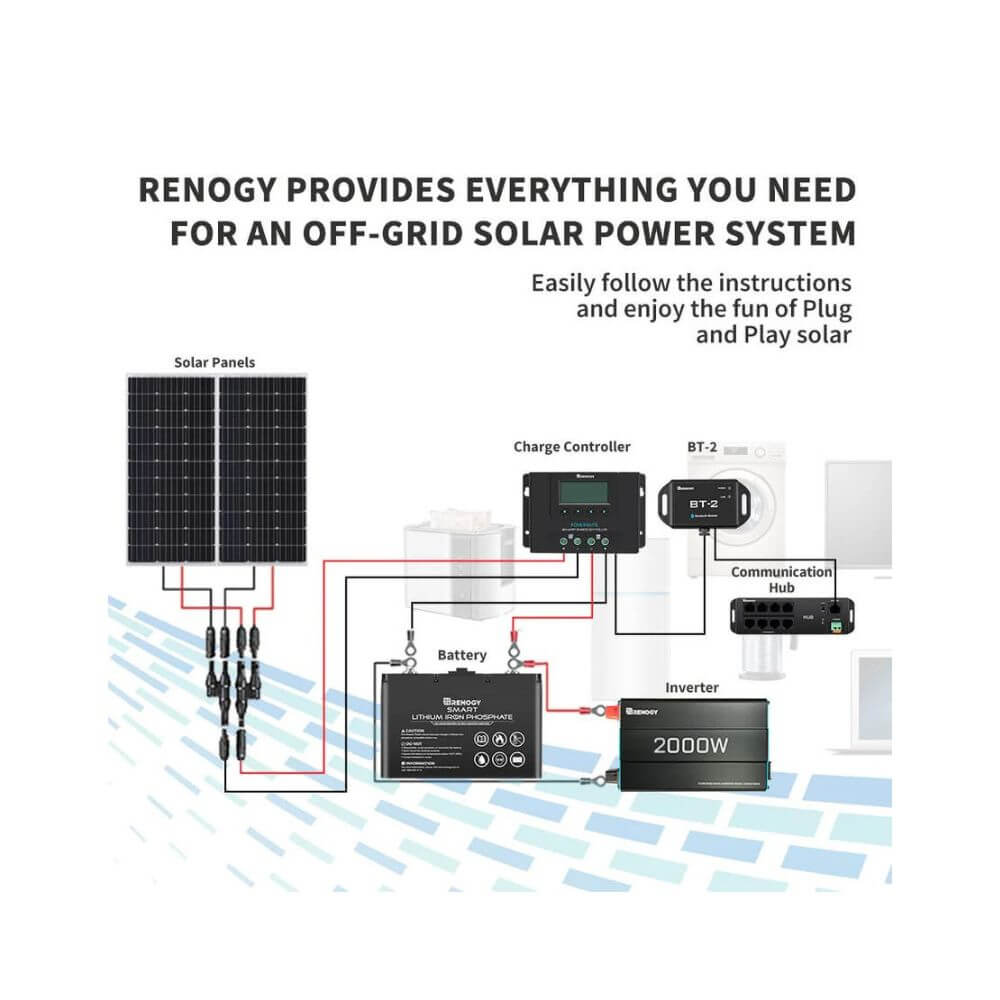 RENOGY 500-11078 CORE Bluetooth Module. RCM-BT2-G2-AU RJ45 5 V or 12 V 5.00 m