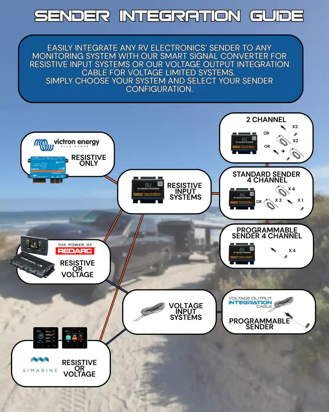 RV Electronics Water Tank SSC- Smart Signal Converter 4 Tanks Standard Senders