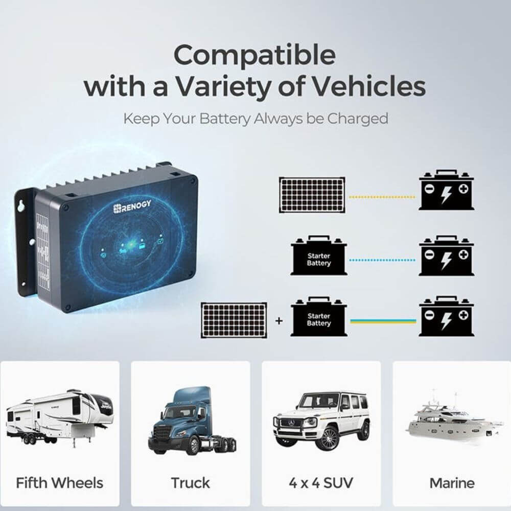 RENOGY CORE 500-11040 DCC50S 12V 50A Dual-Input DC2DC MPPT Charger RBC50D1S-G6-AU