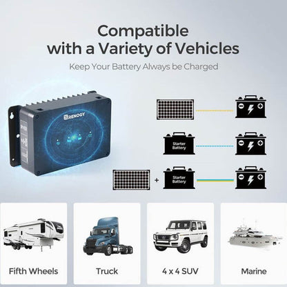 RENOGY CORE 500-11040 DCC50S 12V 50A Dual-Input DC2DC MPPT Charger RBC50D1S-G6-AU