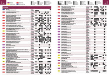 Hema Where to Camp Guide - Everything Caravans
