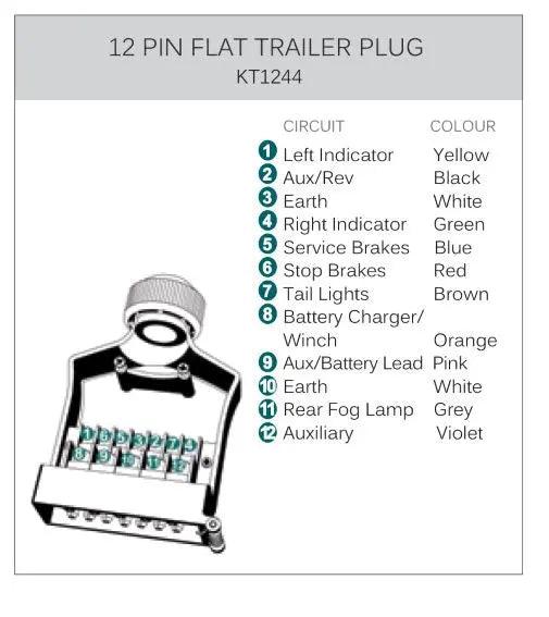 12 Pin Male Trailer Plug Non-Lead Alloy - Everything Caravans