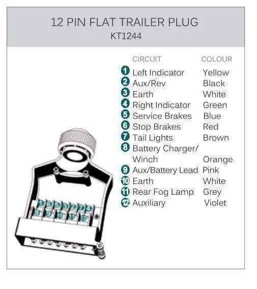 12 Pin Male Trailer Plug Non-Lead Alloy - Everything Caravans