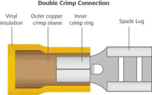 Blue 6.3mm Female Half insulated Spade Crimp Pk 100 - Everything Caravans