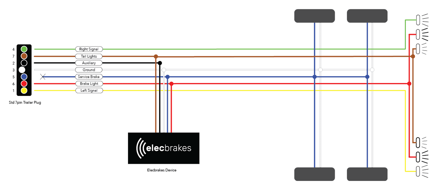 Elecbrakes EB2 Portable Electric Brake Controller for Caravan + Loom - Hard Wired Version - Everything Caravans
