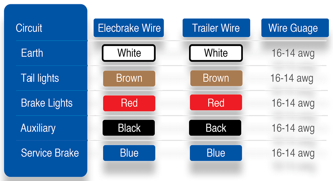 Elecbrakes EB2 Portable Electric Brake Controller for Caravan + Loom - Hard Wired Version - Everything Caravans