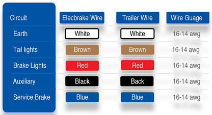 Elecbrakes EB2 Portable Electric Brake Controller for Caravan + Loom - Hard Wired Version - Everything Caravans