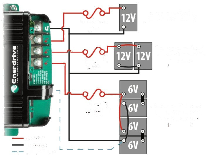 Enerdrive Epower 240volt 12v 40A Battery Charger Suitable for