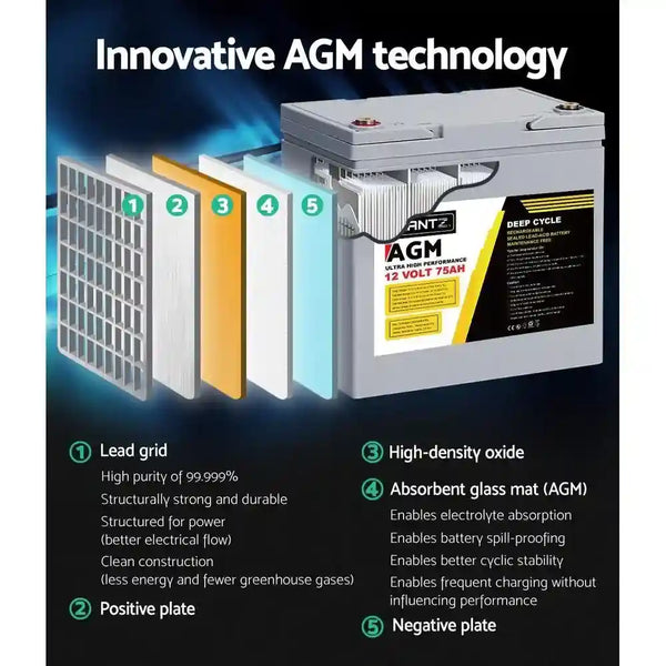 75Ah Deep Cycle Battery and Box 12v Agm - Everything Caravans