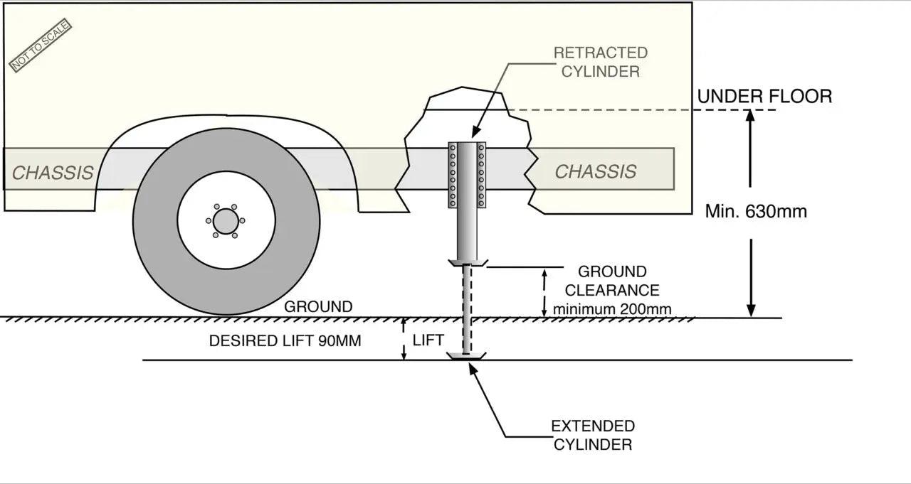 Redfoot Hydraulic Mercedes Benz Sprinter Levelling System - Everything Caravans