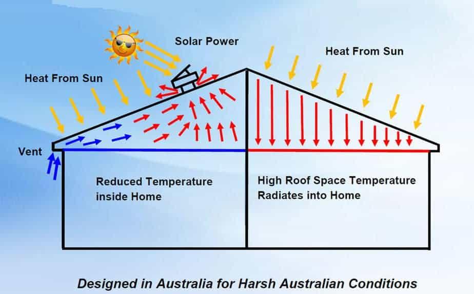 Solarking Solar Roof Ventilation Exhaust Fan - Everything Caravans