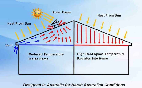 Solarking Solar Roof Ventilation Exhaust Fan - Everything Caravans