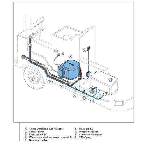 TRUMA ULTRA RAPID 14L GAS with ELECTRIC HOT WATER SERVICE Watermark - -  Everything Caravans
