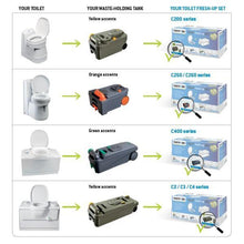 Thetford C250 C260 Toilet Fresh Up Set with Toilet Cassette - Plastic Bowl - Everything Caravans