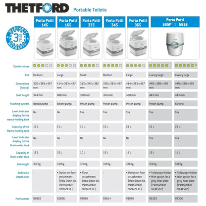 Thetford Porti Potti 565P Portable Toilet - Everything Caravans