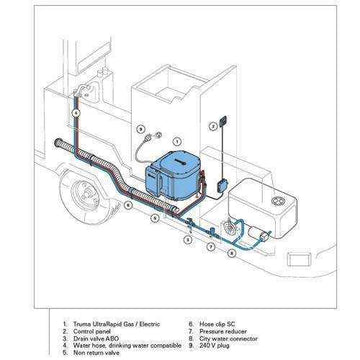 Truma Ultra Rapid 14L Gas Only Hot Water Service - Watermark Approved. Black - Everything Caravans