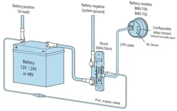 Victron Battery Monitor Bmv-700 High Precision Battery Monitor - Everything Caravans