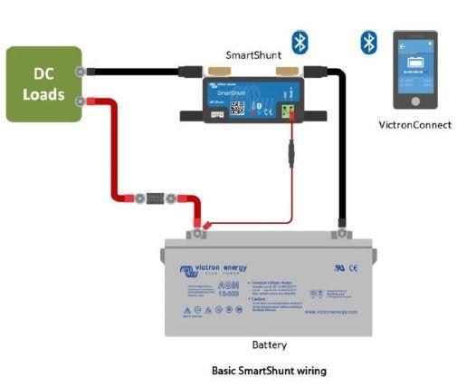 Victron Smartshunt 500A - 50Mv - Battery Monitor Via Bluetooth - Everything  Caravans