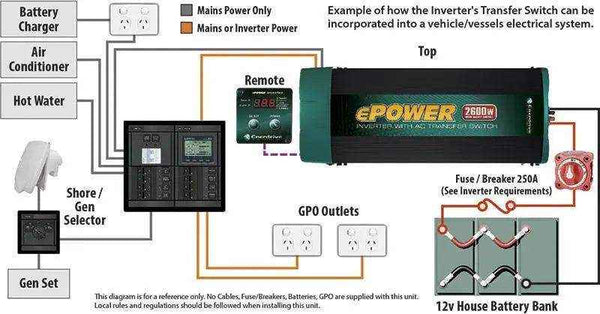 Enerdrive 2600W 12v True Sine Wave Inverter with Built in RCD - Everything Caravans